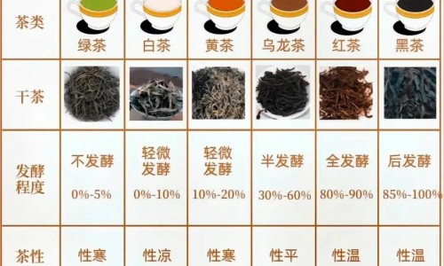 蛇六谷能治什么病-蛇六谷的食用方法专区_蛇六谷别名中药别名专区_蛇六谷功效与作用网